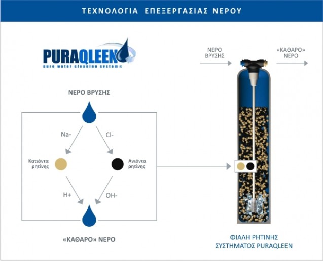 &Pi;&Lambda;&Epsilon;&Omicron;&Nu;&Epsilon;&Kappa;&Tau;&Eta;&Mu;&Alpha;&Tau;&Alpha; &Alpha;&Pi;&Iota;&Omicron;&Nu;&Iota;&Sigma;&Mu;&Epsilon;&Nu;&Omicron;&Upsilon; &Nu;&Epsilon;&Rho;&Omicron;&Upsilon;